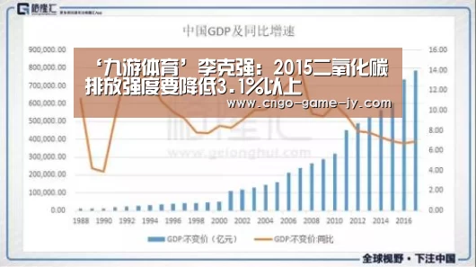 ‘九游体育’李克强:2015二氧化碳排放强度要降低3.1%以上(图3) 九游体育